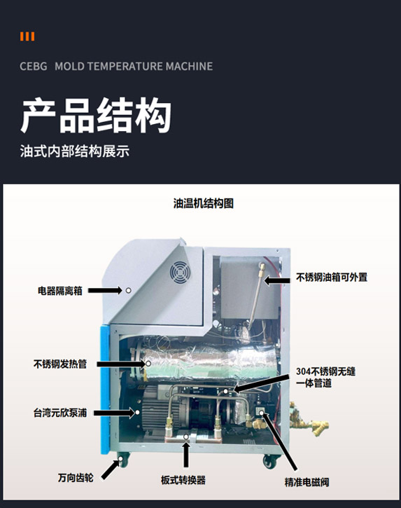 油溫機(jī)內(nèi)部結(jié)構(gòu)