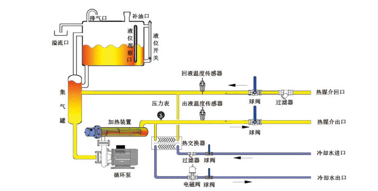 油溫機(jī)原理圖