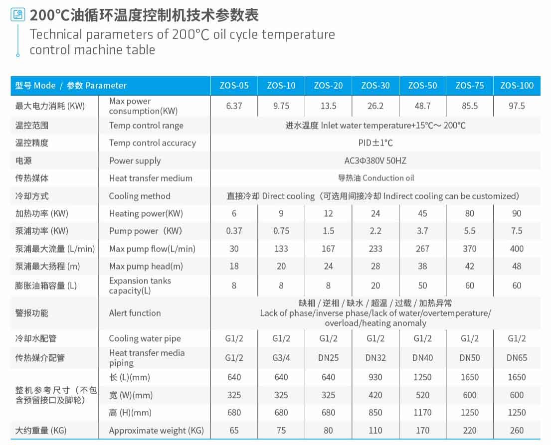 200℃油溫機(jī)