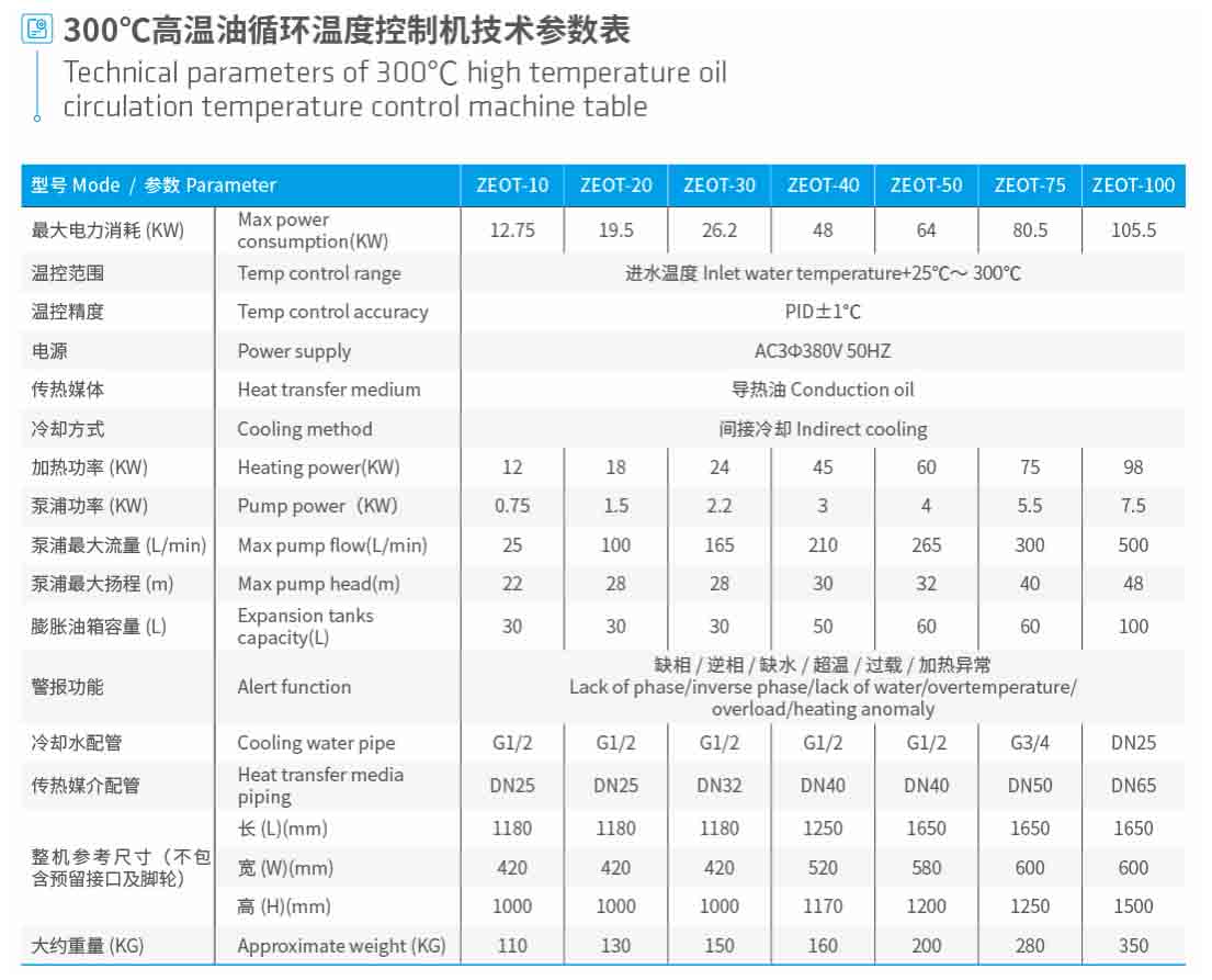 300℃油溫機(jī)